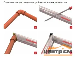 Цилиндры Роквул 50 x 108 мм кашированные фольгой (плотность 80кг/м3)